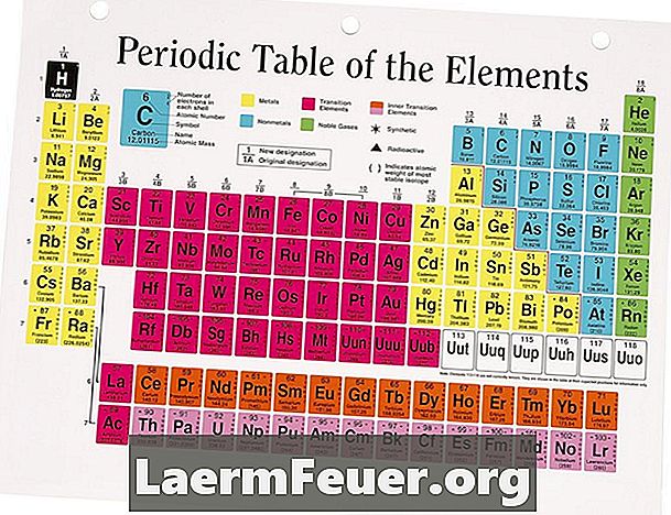Kreativa sätt att förklara elementen i det periodiska tabellen
