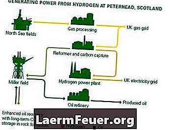 Как действа водородната електроцентрала?