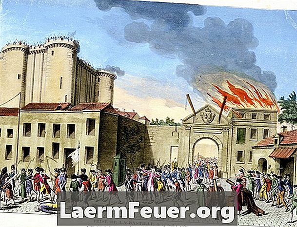Hvor viktig var liberalisme under den franske revolusjonen