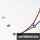 Hvordan beregne RMSE eller kvadratrot av den gjennomsnittlige kvadratfeilen